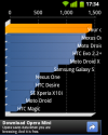 CyanogenMod 7.1 Galaxy 5 Quadrant