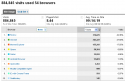 Browsers