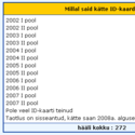 Vana küsitluse tulemused.