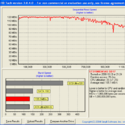 Seagate Barracuda 7200.11 ST31500341AS 1,5TB (Long bench (32MB zones)