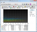 Random Access, <br />Mod BIOS, AAM disabled, <br />Short stroke. 9.6.x raid rom
