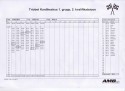 I grupp - II kvalifikatsioon